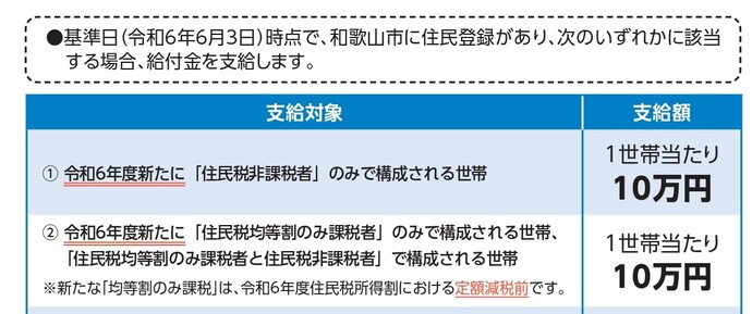 物価高騰給付金チラシ1