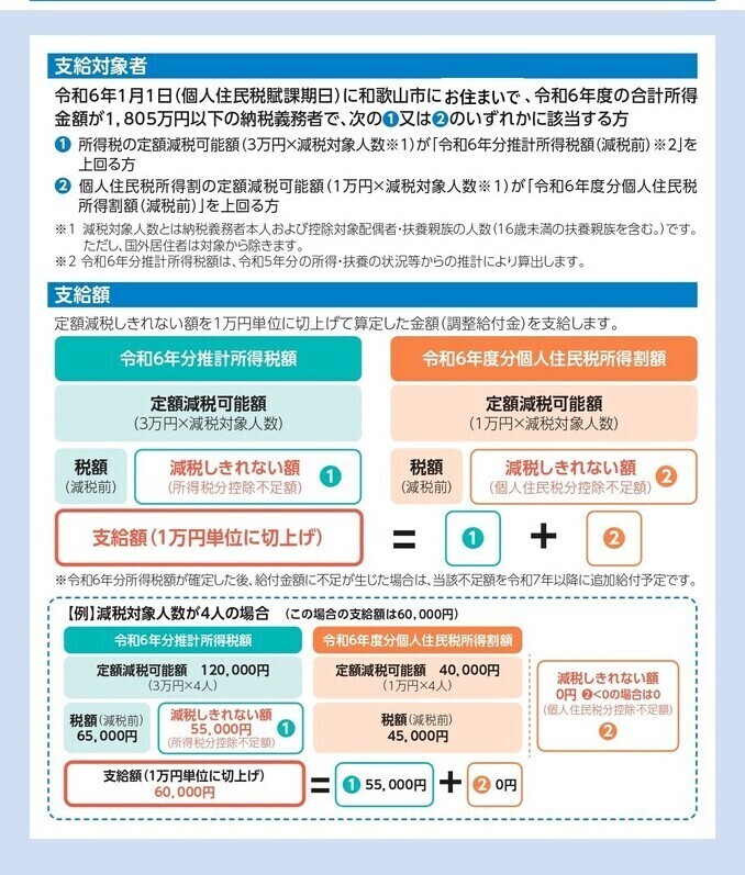 物価高騰給付金チラシ