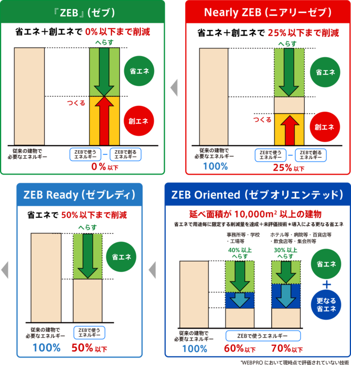 ZEBについて