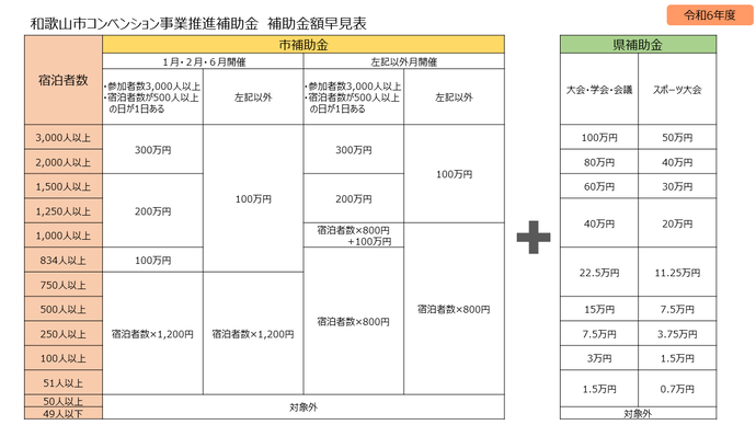 R6補助金早見表