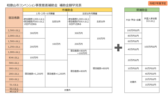 R7年度補助金早見表