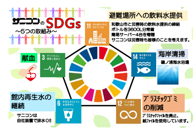 サニコンのSDGs　5つの取組みの画像