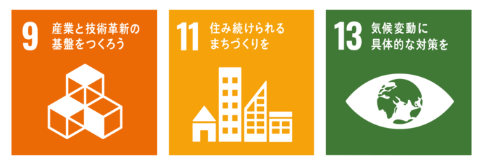 目標9産業と技術革新の基盤をつくろう。目標11住み続けられるまちづくりを。目標13気候変動に具体的な対策を。