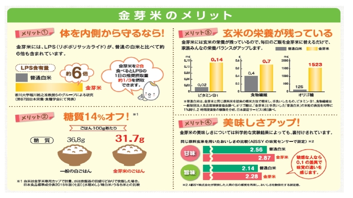 米メリットの画像