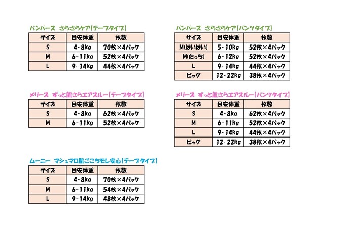 取扱いおむつの表の画像