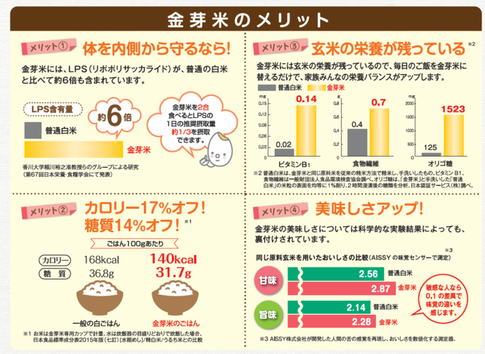 米メリットの画像