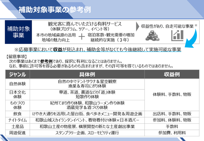 補助対象事業の参考例