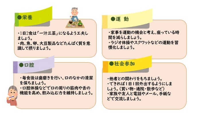 レイル予防には「栄養」「口腔（しっかり噛む）」「運動」「社会参加」が重要です