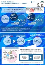 和歌山市全体レポート