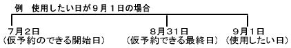 イラスト1：予約について