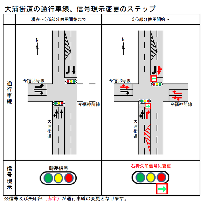 ステップ