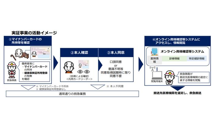 活動イメージのイラスト