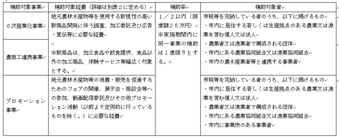 別表1