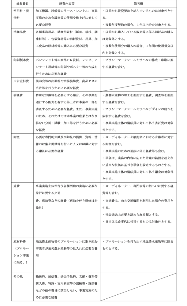 別表2