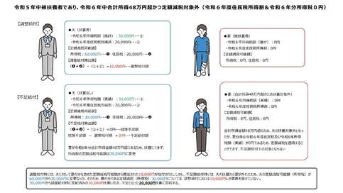 説明図例1