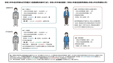 説明図例2