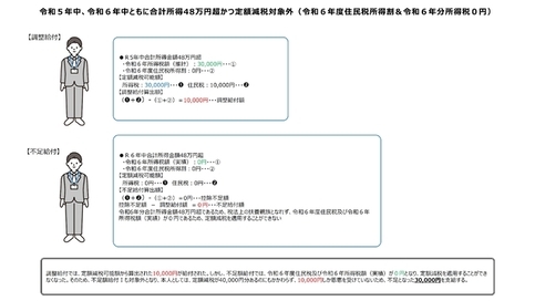 説明図例3