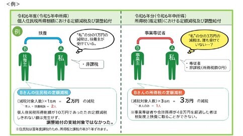 説明図※2