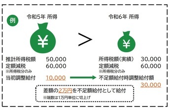 説明図