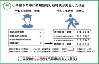説明図
