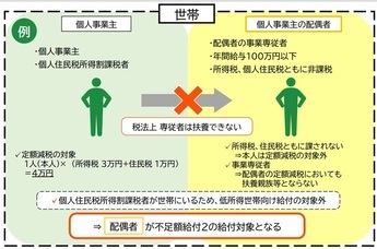 説明図