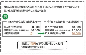 説明図