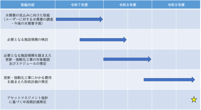 策定スケジュール