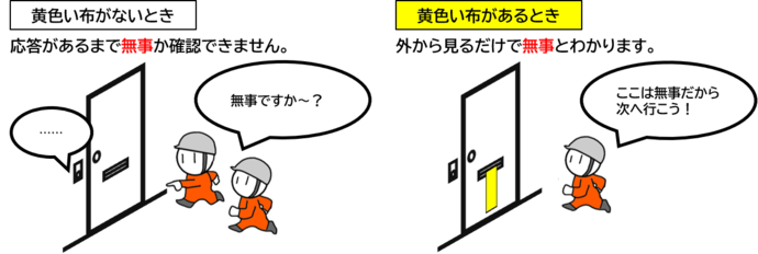 黄色い布がないとき、応答があるまで無事か確認できません。黄色い布があるとき、外から見るだけで無事とわかります。