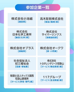 参加企業