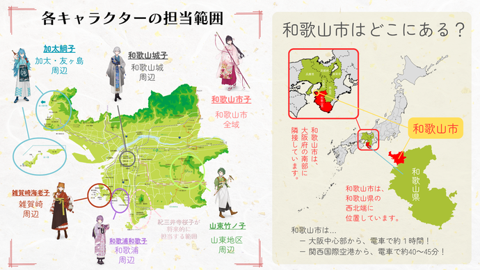 各キャラクターの担当範囲