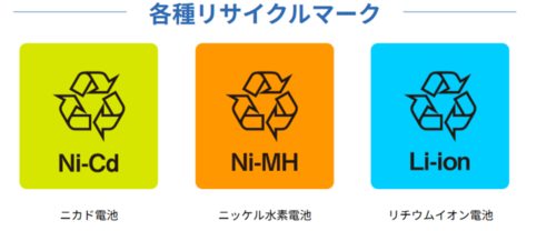 JBRC回収対象のリサイクルマーク