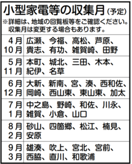 小型家電等の収集月(予定)