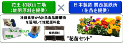(画像)花束セット