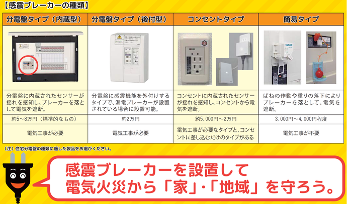 感震ブレーカーの種類別イラスト